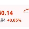 武义县暴涨60%！这里迈入技术性牛市→
