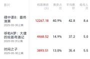 武义县2025端午档电影票房破3亿