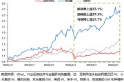武义县兴证策略：谁在买港股新消费和创新药？
