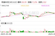 武义县绿通科技拟收购大摩半导体不低于51%股权