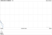 武义县康宁杰瑞制药-B控股股东Rubymab Ltd.拟配售合共1460万股公司现有股份