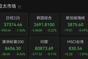 武义县亚太市场全线下跌，港股调整，连连数字大涨超60%