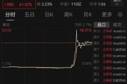 武义县突然暴涨近100%！一则消息引爆