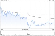 武义县东方证券：维持快手-W“买入”评级 目标价74.58港元
