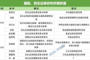 武义县牟一凌离职民生！国联民生最全高管分工出炉