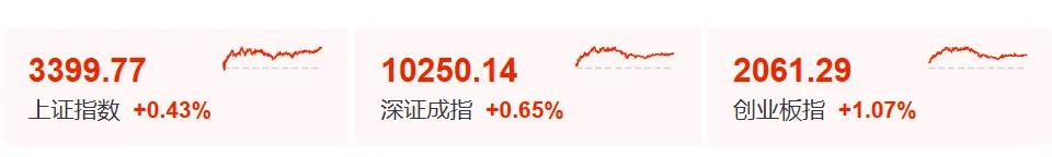 暴涨60%！这里迈入(🎟)技术性牛市→