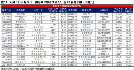 兴证策(📋)略：谁在买港股新消费和创新药？
