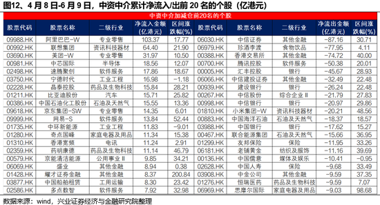 兴证策略：谁在买港股新消(🚴)费和创新药？